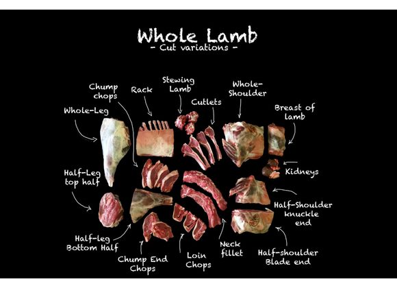Whole Lamb Box 