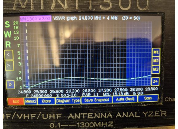 12 Meter Amateur Band 5/8th wave